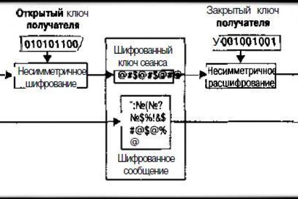 Кракен маркет это