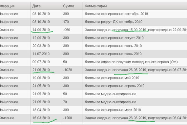 Как войти на кракен