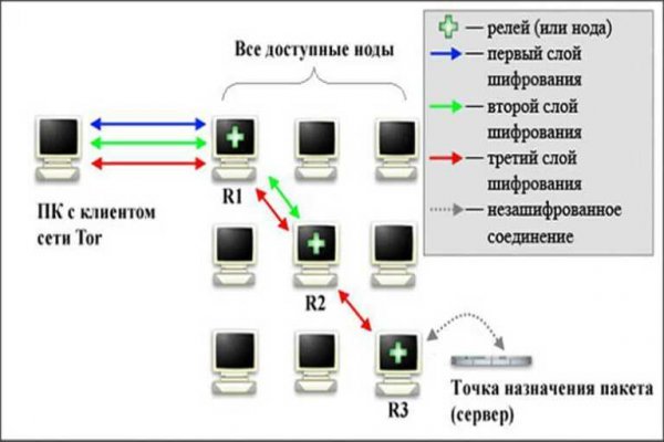 Ссылка на кракен в браузере