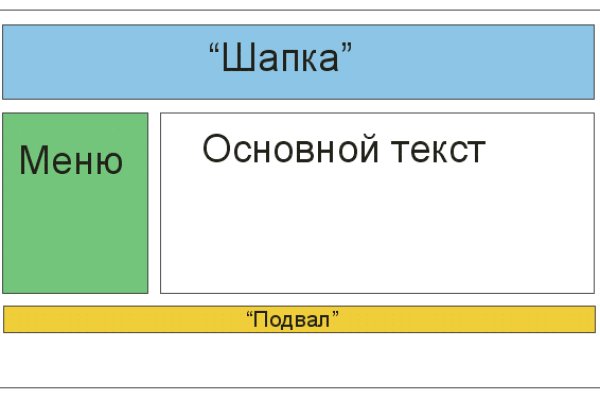 Ссылки на сайты даркнета